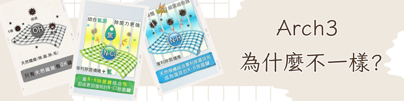 Arch3 為什麼不一樣：專利除菌纖維 OH 鍵轉 NH 鍵的技術說明