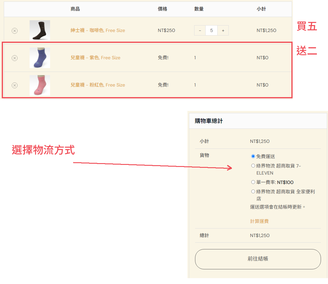 購買教程第五步：購物車顯示五雙付費加兩雙贈品，小計 NT$1,250
